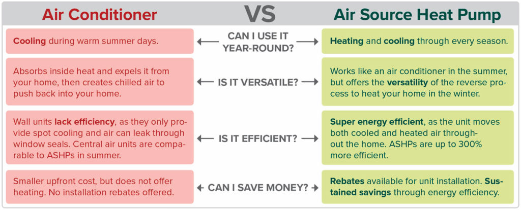 air-source-heat-pumps-ceo-column-may-2023-todd-wadena-electric