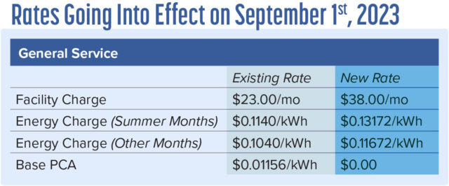New Rates Wording 2023 Rate Adjustment – Todd-Wadena Electric Cooperative